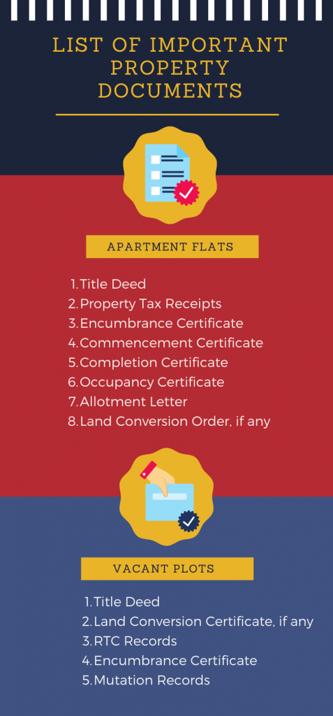 Property Documents Checklist