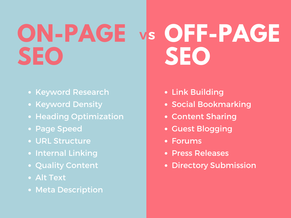 E-Marketing: On-page vs Off-page SEO
