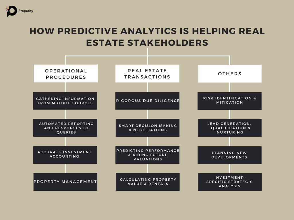 predictive analytics in real estate