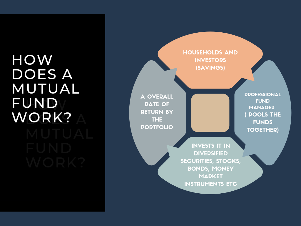 how real estate mutual funds work?
