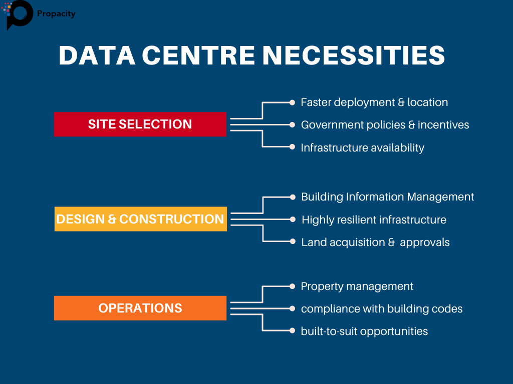 data centres in India